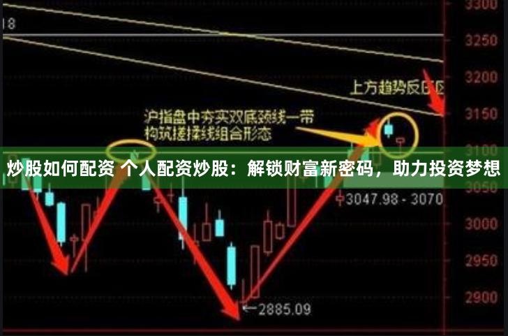 炒股如何配资 个人配资炒股:解锁财富新密码,助力投资梦想